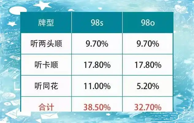 德州扑克听牌数据分析_德州扑克听牌概念_德州扑克听牌是什么意思