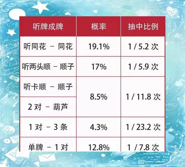 德州扑克听牌是什么意思_德州扑克听牌数据分析_德州扑克听牌概念