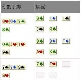 奥马哈扑克小葫芦价值评估_德州扑克小筹码策略_奥马哈扑克低葫芦风险策略