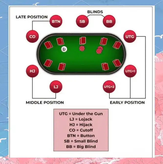 AJo翻牌圈技巧应对_德州扑克机会牌_AJo无限德州扑克翻前策略
