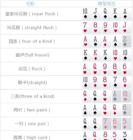 德州扑克玩法规则介绍_德州扑克入门介绍_德州扑克基本规则