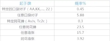 德州扑克入门介绍_德州扑克玩法规则介绍_德州扑克基本规则