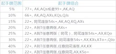 德州扑克基本规则_德州扑克玩法规则介绍_德州扑克入门介绍