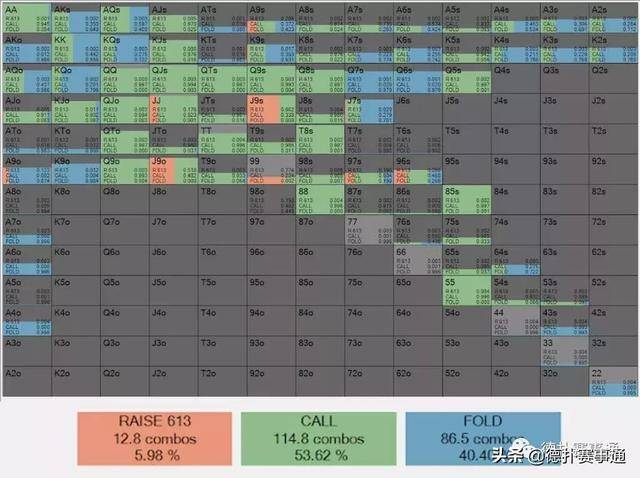 对抗转牌过牌加注策略_转牌过牌加注应对方法_德州扑克 加注规则