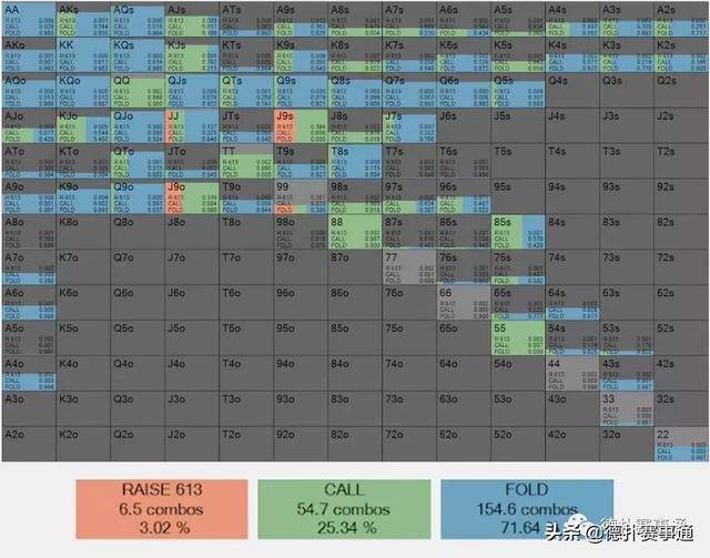 德州扑克 加注规则_对抗转牌过牌加注策略_转牌过牌加注应对方法