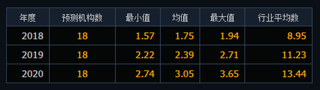 高明决策方法案例_德州扑克最小加注额_对赌信息不足决策