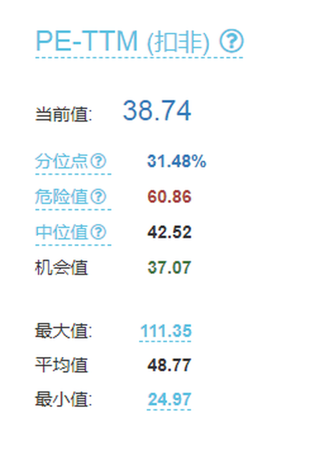 高明决策方法案例_德州扑克最小加注额_对赌信息不足决策