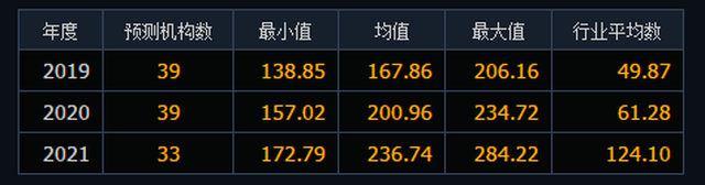 对赌信息不足决策_高明决策方法案例_德州扑克最小加注额