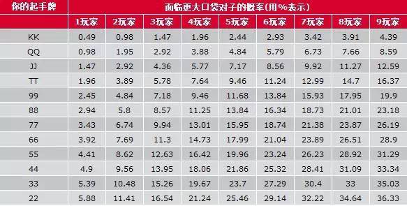 德州扑克打牌技巧攻略_德州扑克锦标赛策略_德州扑克技巧策略