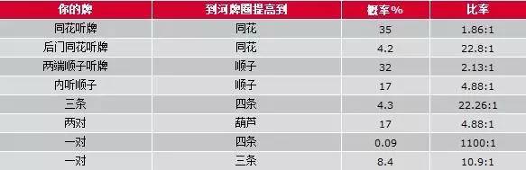 德州扑克技巧策略_德州扑克锦标赛策略_德州扑克打牌技巧攻略