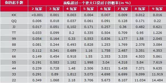 德州扑克打牌技巧攻略_德州扑克技巧策略_德州扑克锦标赛策略