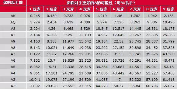德州扑克打牌技巧攻略_德州扑克锦标赛策略_德州扑克技巧策略