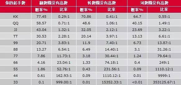 德州扑克锦标赛策略_德州扑克技巧策略_德州扑克打牌技巧攻略