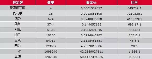 德州扑克锦标赛策略_德州扑克打牌技巧攻略_德州扑克技巧策略