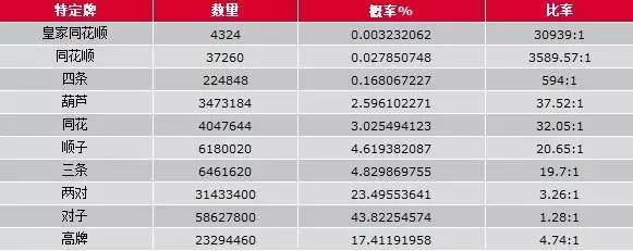 德州扑克锦标赛策略_德州扑克打牌技巧攻略_德州扑克技巧策略