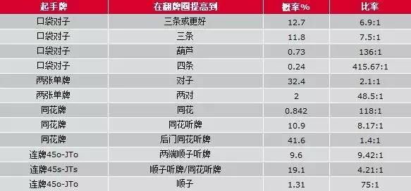 德州扑克锦标赛策略_德州扑克技巧策略_德州扑克打牌技巧攻略
