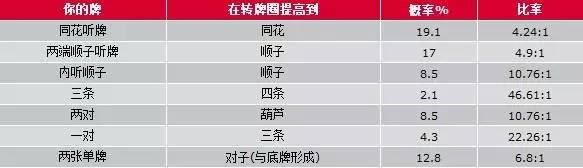 德州扑克技巧策略_德州扑克锦标赛策略_德州扑克打牌技巧攻略