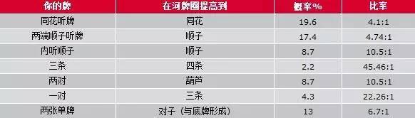 德州扑克打牌技巧攻略_德州扑克锦标赛策略_德州扑克技巧策略