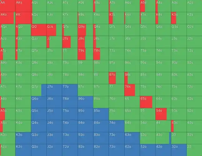 德州扑克基本概念_德州扑克 buy in_下注动作术语