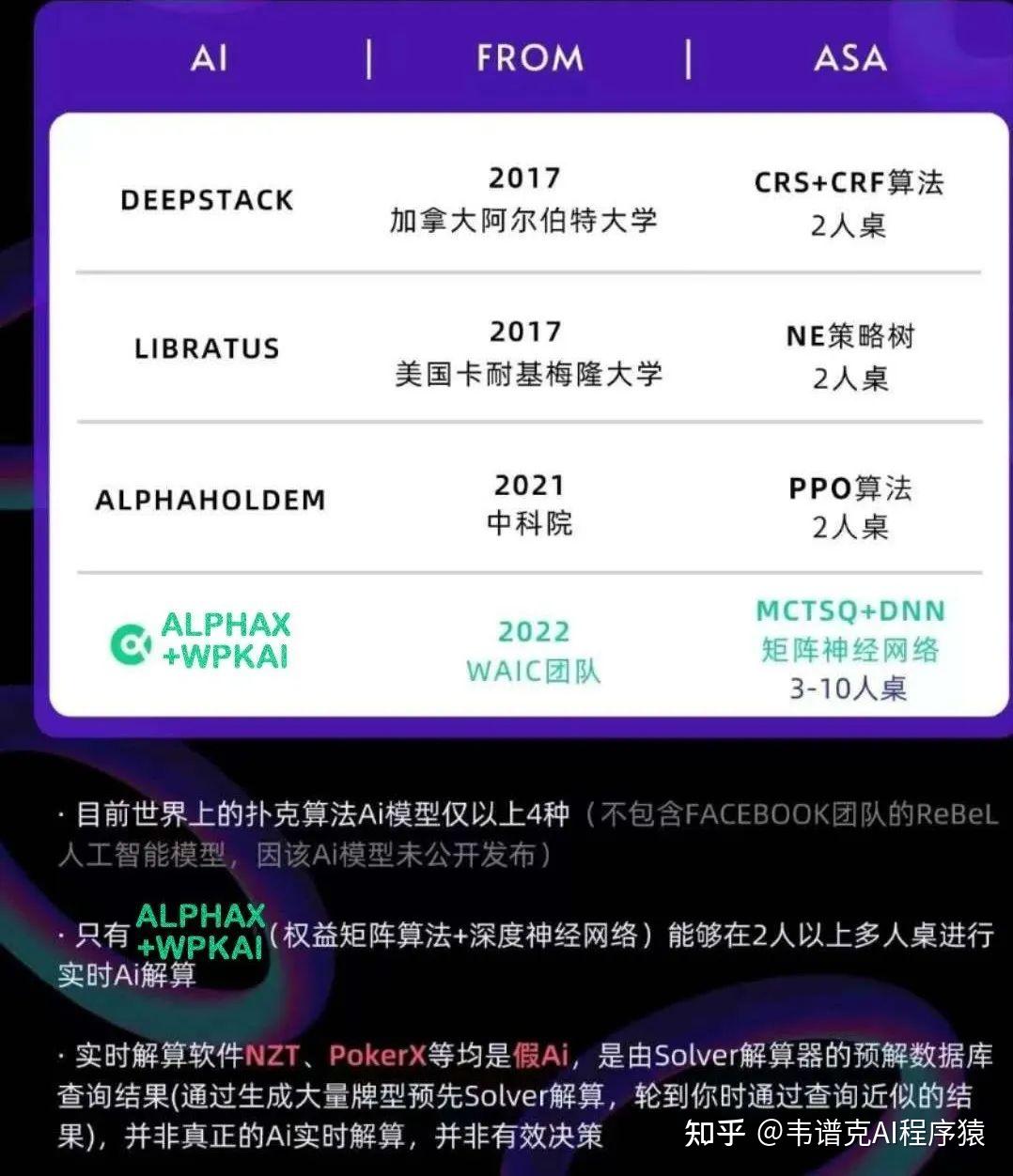 德州扑克记录软件_德州扑克合法参与_法律政策与AI技术结合