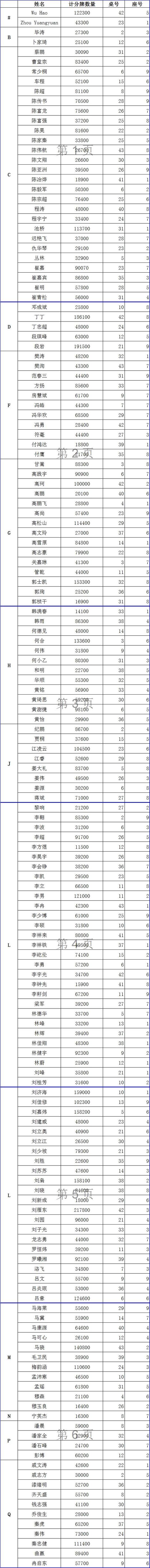 德州扑克北京百万赛_北京市民扑克大赛 DAY2 直播地址_第六届北京市民扑克大赛 DAY2 晋级赛况