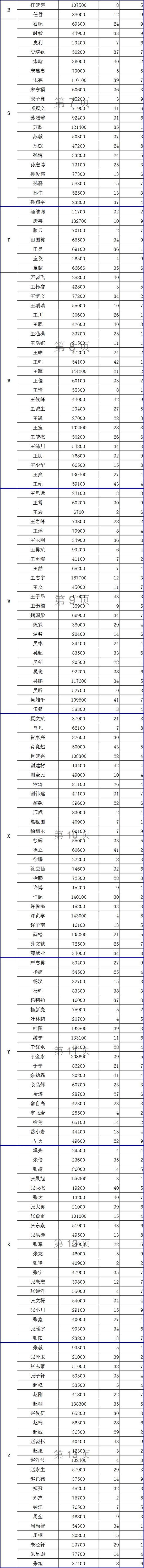 第六届北京市民扑克大赛 DAY2 晋级赛况_德州扑克北京百万赛_北京市民扑克大赛 DAY2 直播地址