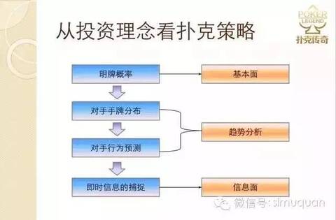 德州扑克比牌规则_德州扑克投资策略_中文德州扑克术语表
