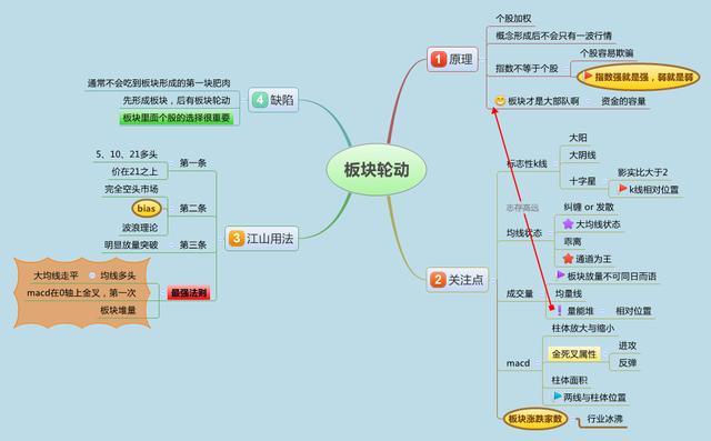 股市赌博区别_投机交易策略_德州扑克总结个人错误