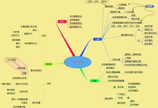 投机交易策略_德州扑克总结个人错误_股市赌博区别