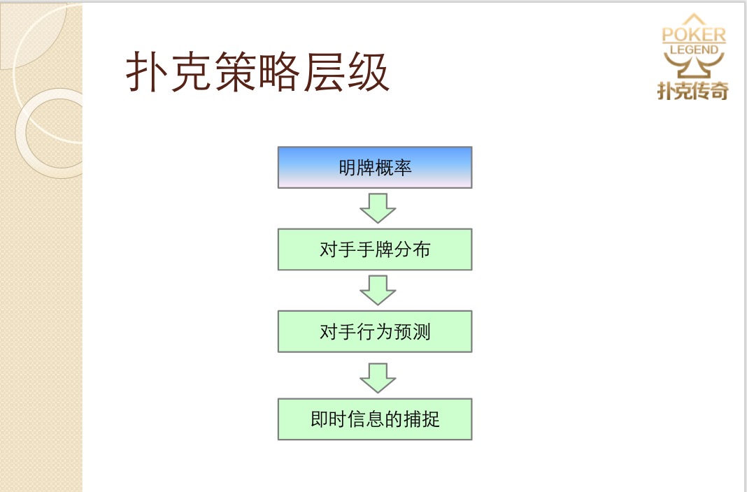 联众德州扑克平台_德州扑克投资策略_扑克与投资理念