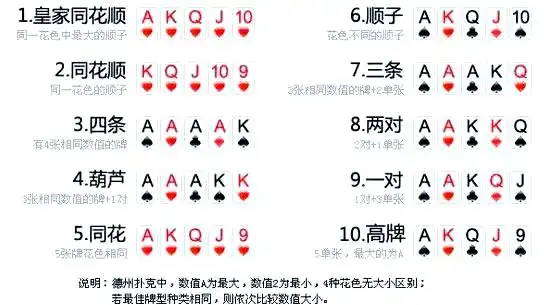 德州扑克在美国的流行_德州扑克行动意义_德州扑克起源与传播