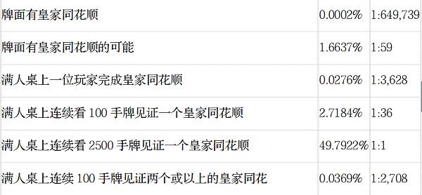 AA对AA概率_德州扑克 AA_德州扑克不常见手牌概率