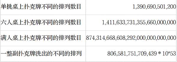 德州扑克不常见手牌概率_德州扑克 AA_AA对AA概率