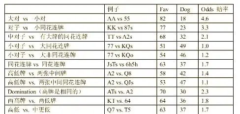 小绿皮书牌型估算方法_德州扑克锦标赛策略_德州扑克文章