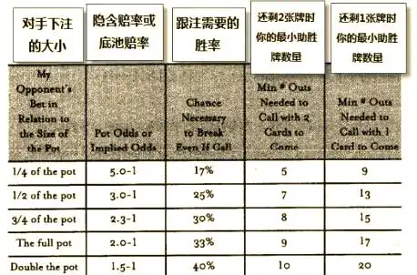 小绿皮书牌型估算方法_德州扑克文章_德州扑克锦标赛策略
