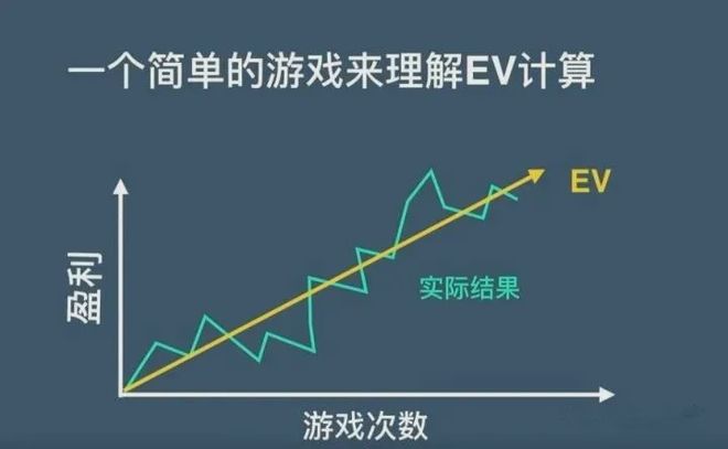 德州扑克如何算筹码_德州扑克EV计算公式_如何使用EV做决策