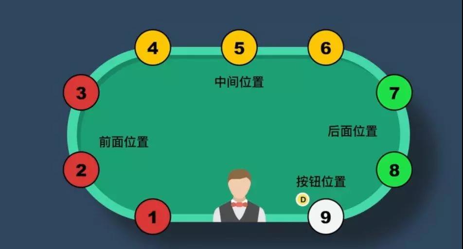 德州扑克如何算筹码_德州扑克策略_德州扑克技巧