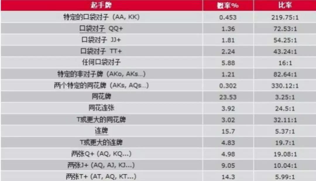德州扑克策略_德州扑克如何算筹码_德州扑克技巧