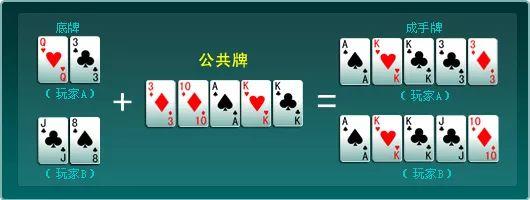 德克萨斯扑克比赛_合百利广场德州扑克活动_德州扑克牌型相同