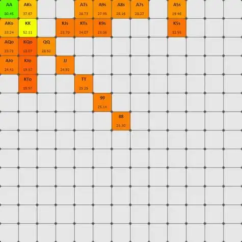 德州扑克底池_翻前4bet技巧_德州扑克4bet策略