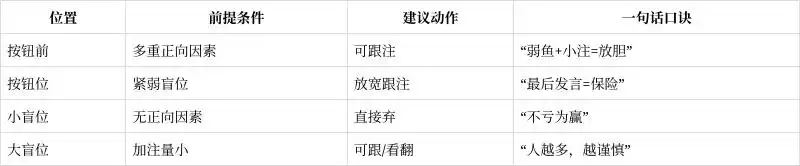 翻牌前手牌选择攻略_德州扑克底池_德州扑克多人底池策略