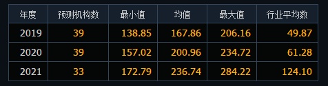 对赌信息不足决策_德州扑克股票决策案例_德州扑克盈利能力 百手