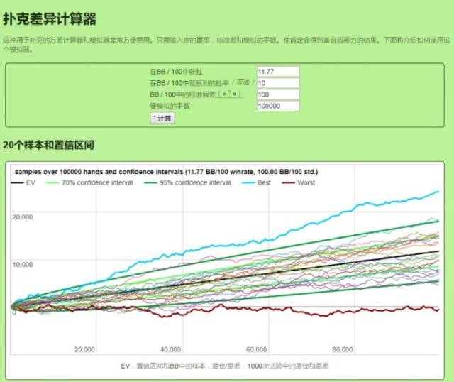 早期投资风险 德州扑克波动率计算 投资策略博弈论_德州扑克复盘的流程