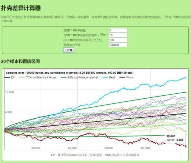 早期投资风险 德州扑克波动率计算 投资策略博弈论_德州扑克复盘的流程