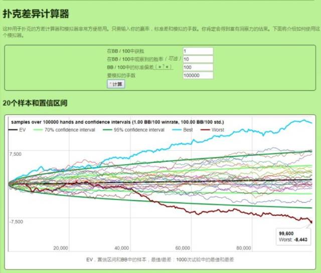 早期投资风险 德州扑克波动率计算 投资策略博弈论_德州扑克复盘的流程