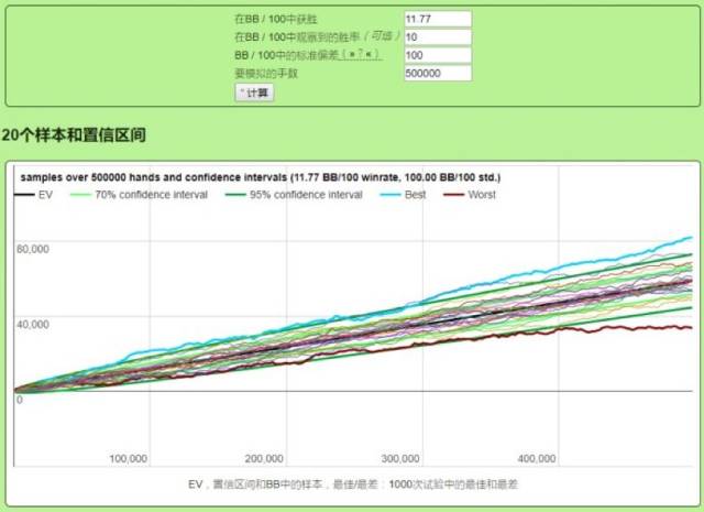 德州扑克复盘的流程_早期投资风险 德州扑克波动率计算 投资策略博弈论