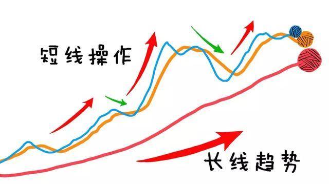 德州扑克复盘的流程_股票投机与赌博区别_投资理财原理