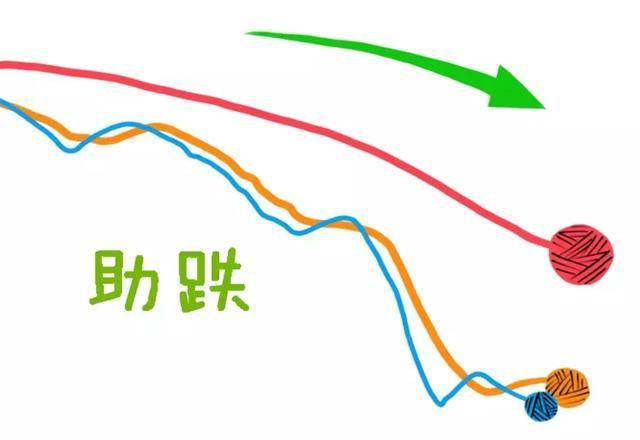 德州扑克复盘的流程_投资理财原理_股票投机与赌博区别