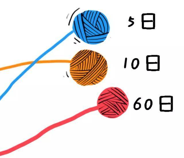 股票投机与赌博区别_投资理财原理_德州扑克复盘的流程