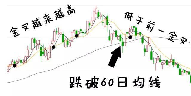 投资理财原理_德州扑克复盘的流程_股票投机与赌博区别